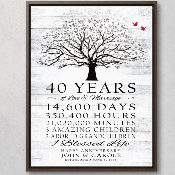 40th anniversary gift idea