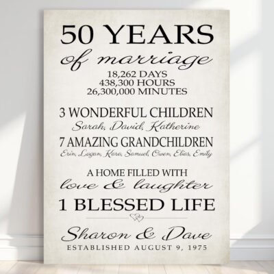 50th anniversary